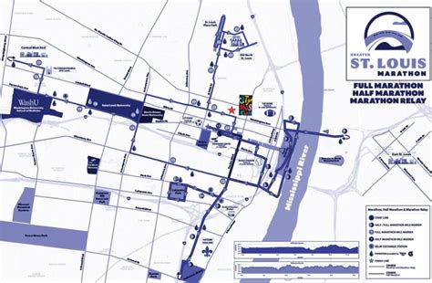 5ks in st louis|STL Race Calendar .